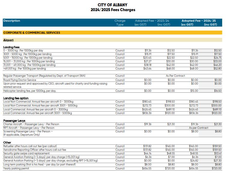 fees and charges